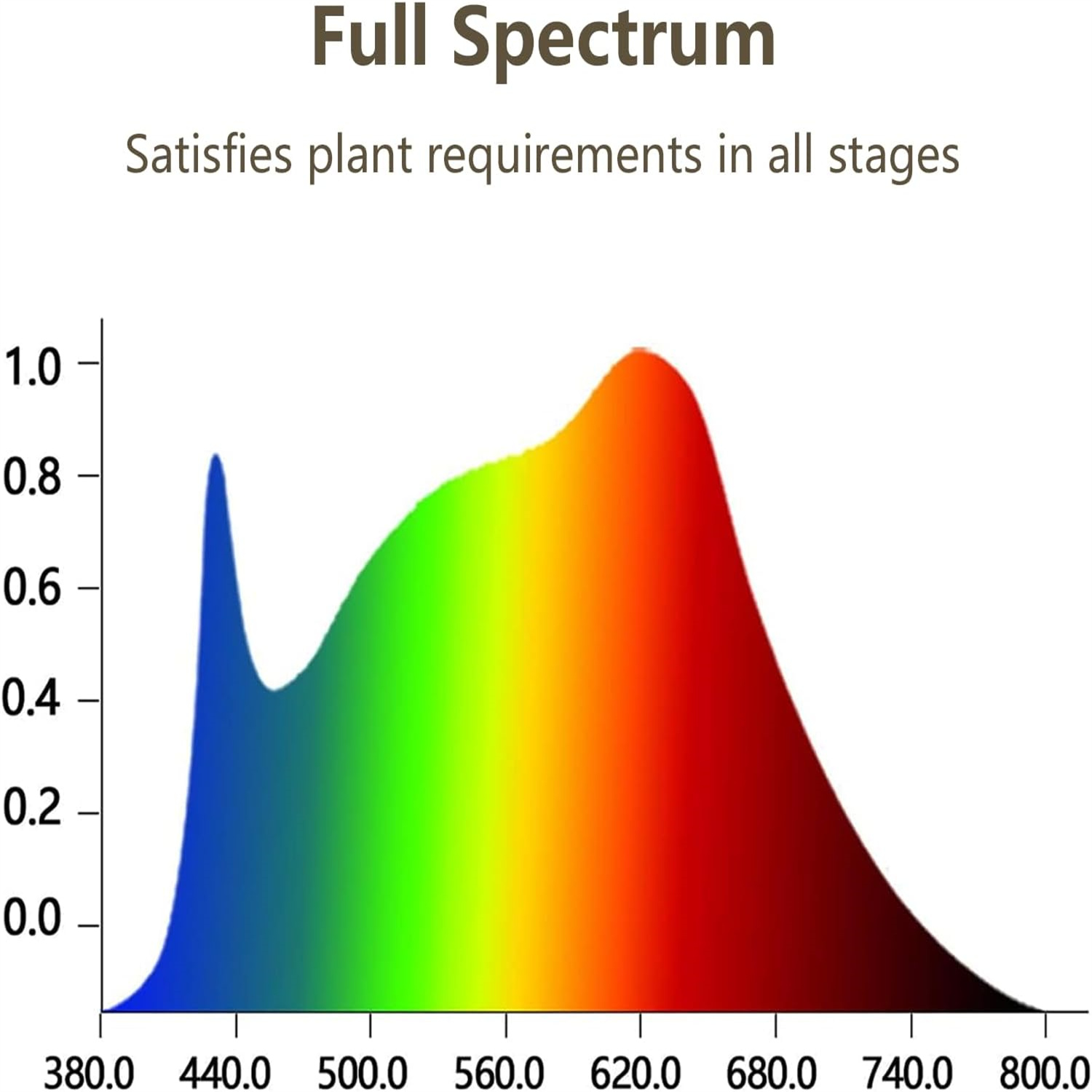 KEBINCPLED Luce LED per la Cre - Hydroponic Grow Pod recensione e prezzo